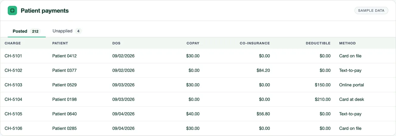 Patient payments table with sample copay, co-insurance and deductible payments